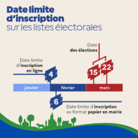 Logo de la liste électorale Sautron c'est nous
